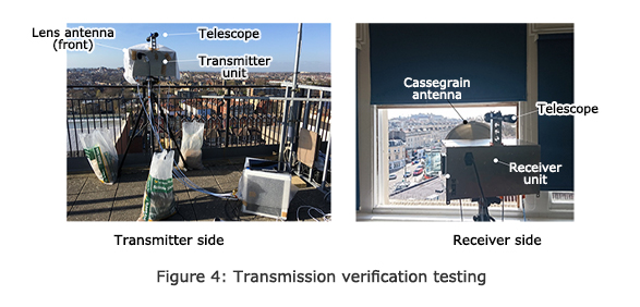 Figure 4: Transmission verification testing