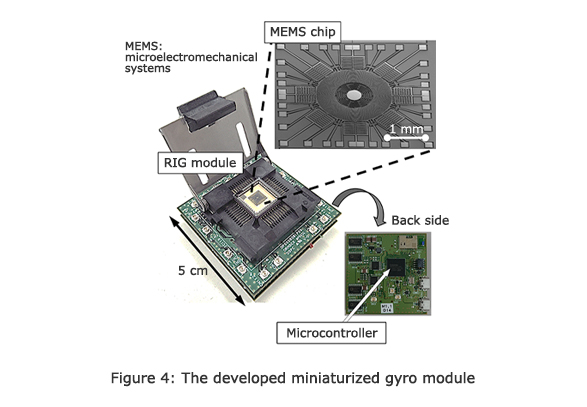 Figure 4: The developed miniaturized gyro module
