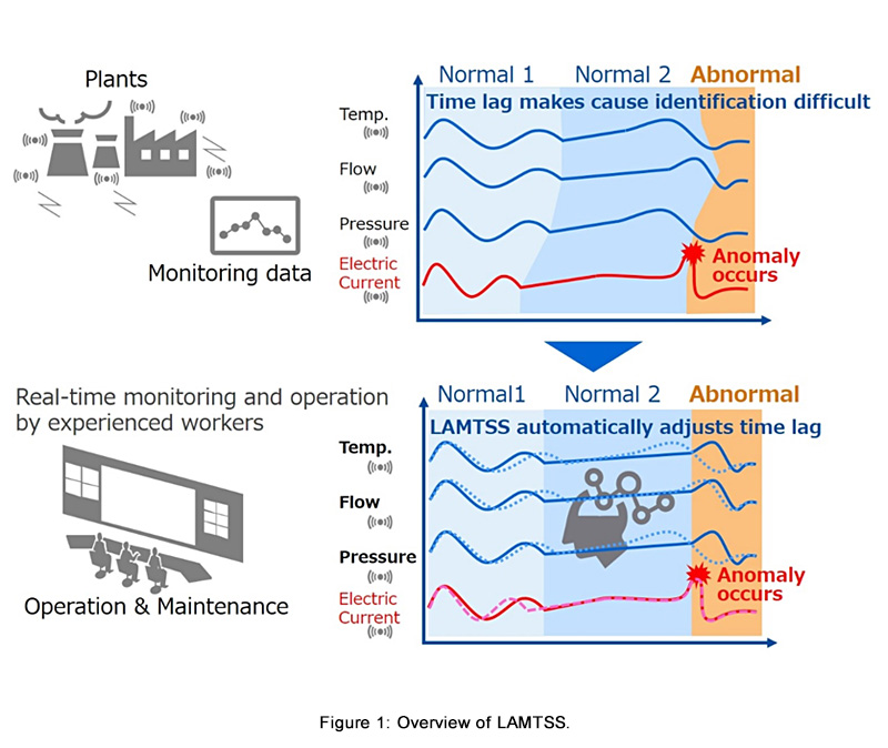 Figure 1: Overview of LAMTSS.