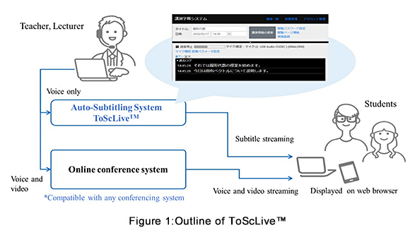 Figure 1: Outline of ToScLive(TM)