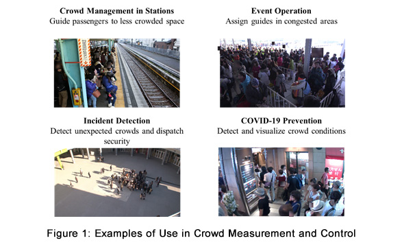 Figure 1: Examples of Use in Crowd Measurement and Control