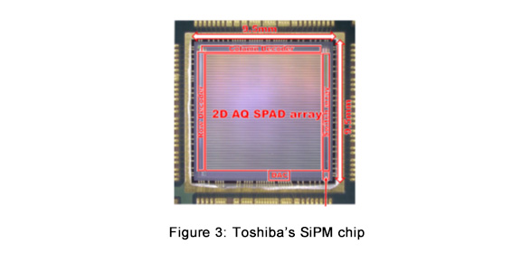 Figure 3: Toshiba’s SiPM chip