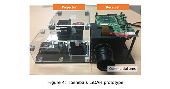 Figure 4: Toshiba’s LiDAR prototype