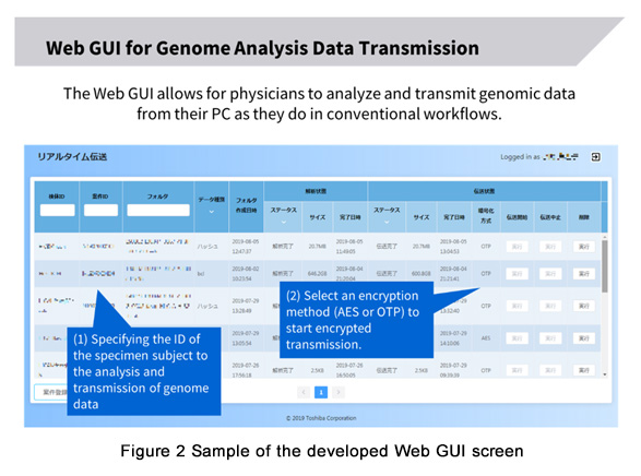 Figure 2: Sample of the developed Web GUI screen