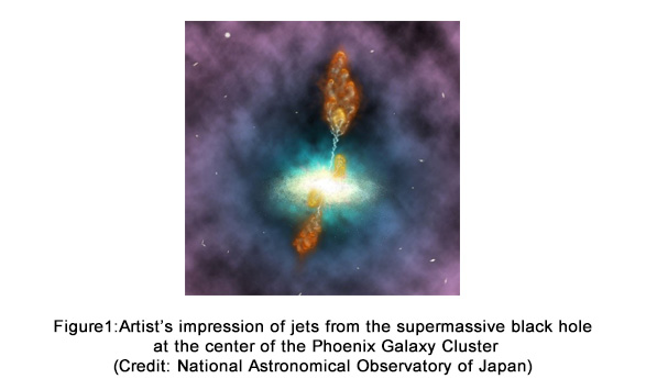 Figure 1: Artist’s impression of jets from the supermassive black hole at the center of the Phoenix Galaxy Cluster (Credit: National Astronomical Observatory of Japan)
