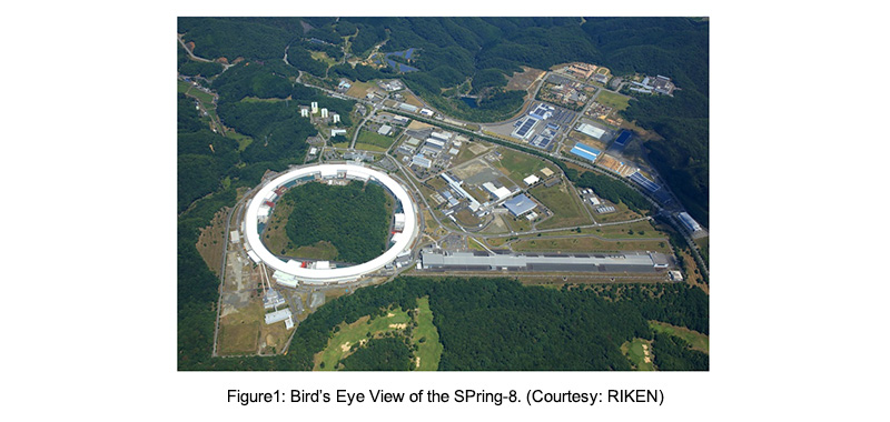 Figure 1: Bird’s Eye View of the SPring-8. (Courtesy: RIKEN)
