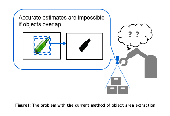Figure 1: The problem with the current method of object area extraction