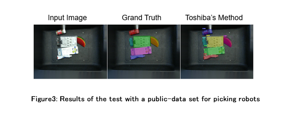Figure 3: Results of the test with a public-data set for picking robots