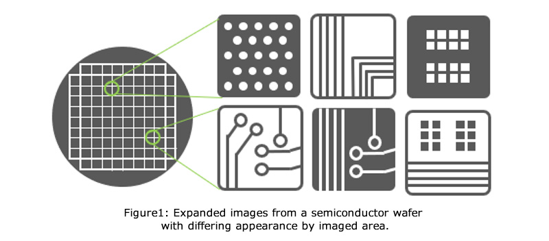 Figure 1: Expanded images from a semiconductor wafer with differing appearance by imaged area.