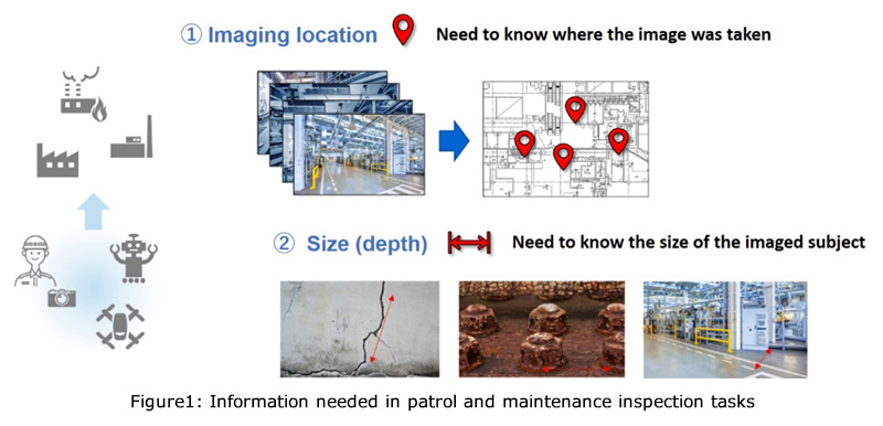 Figure 1: Information needed in patrol and maintenance inspection tasks