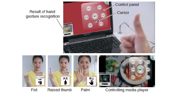 Operation of PC by hand gestures