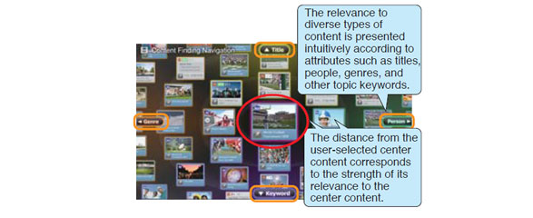Screen image of Content Finding Navigation