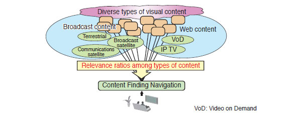 Concept of content-centric user interface