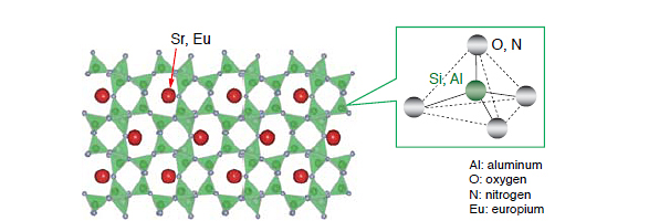 Crystal structure of new green sialon phosphor