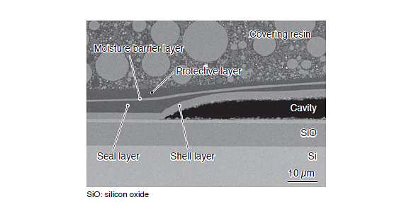 Cross-sectional view of WLP encapsulation