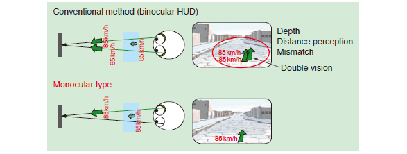 Principle of monocular HUD system