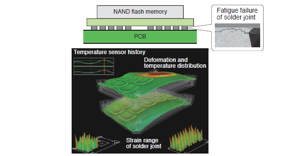 Large-scale stress simulation of SSD