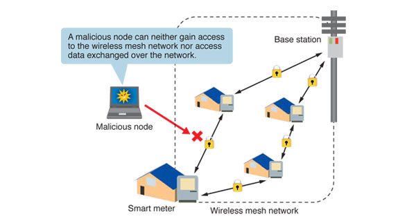 Outline of AMSO™ unified key management technology realizing secure wireless mesh networks
