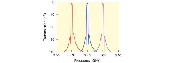 Structure and measured characteristics of narrowband tunable superconducting filter