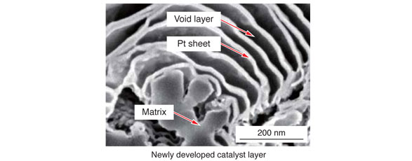 Newly developed catalyst layer

Cross-sectional scanning electron microscope (SEM) images of newly developed and conventional Pt/C catalyst layers