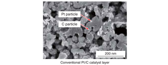 Conventional Pt/C catalyst layer

Cross-sectional scanning electron microscope (SEM) images of newly developed and conventional Pt/C catalyst layers