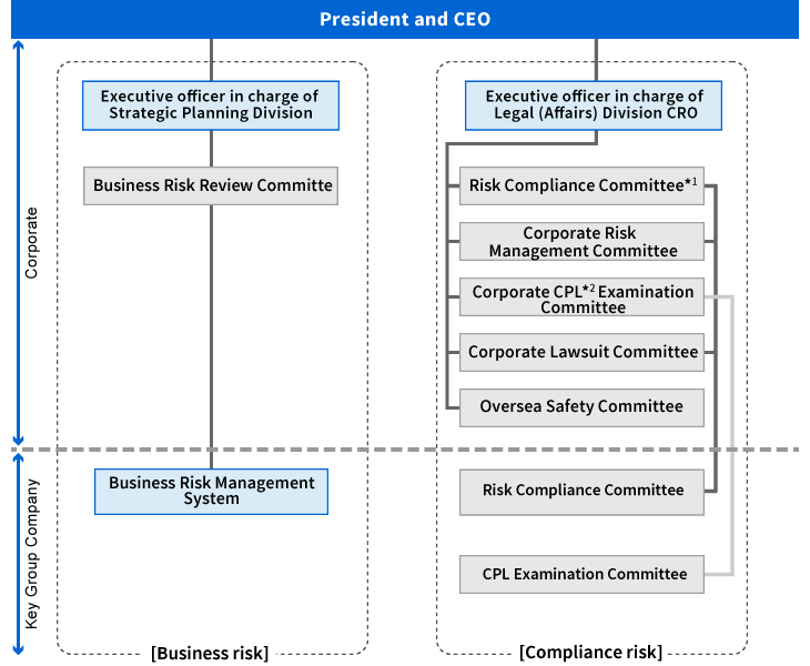 Risk Management and Compliance Committee