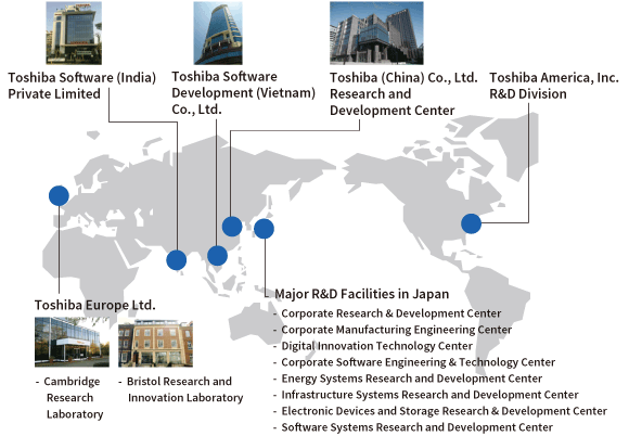 Major R&D bases in Japan and overseas
