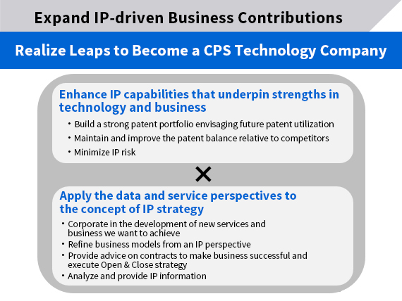 Toshiba Group's intellectual property (IP) strategy