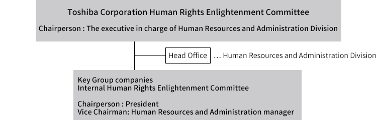 Promotion Structure