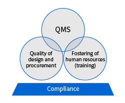 Four Pillars to Enhance Quality Capabilities