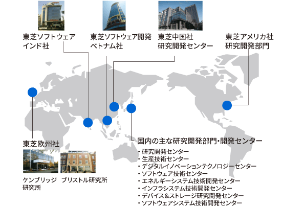 国内外の主要拠点