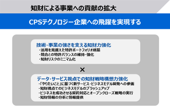 東芝グループの知的財産戦略