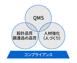 「品質力」を高める4本の柱