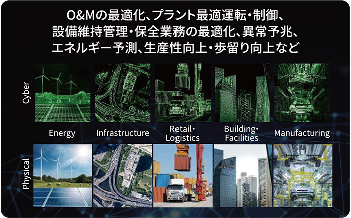 CPSテクノロジーで新時代の産業・社会を支える