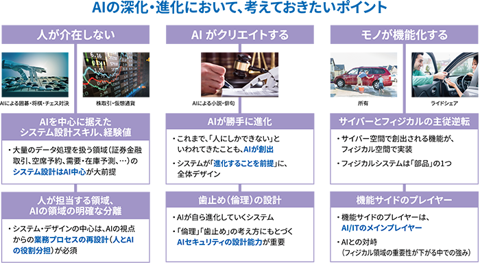 AIの深化・進化において、考えておきたいポイント
