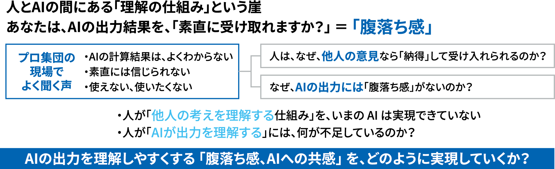 AIは人を超えられるか？