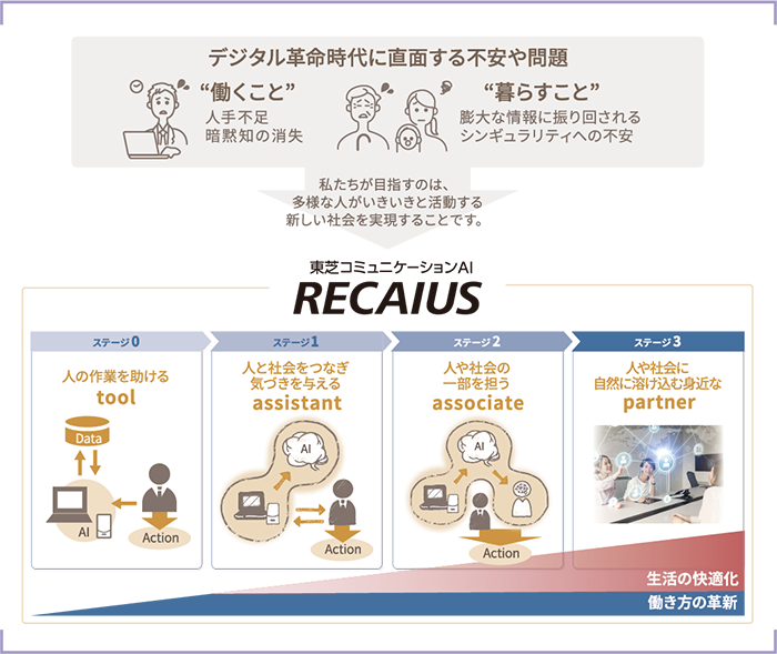 人とAIのつながりがもたらす世界