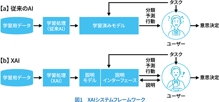 XAIシステムフレームワーク