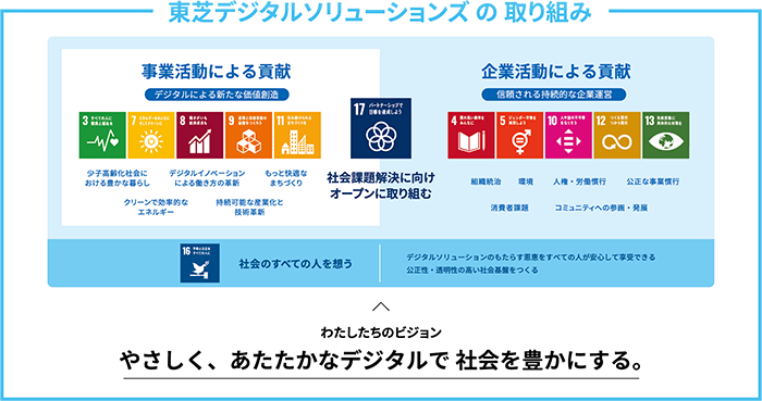 東芝デジタルソリューションズの取り組み