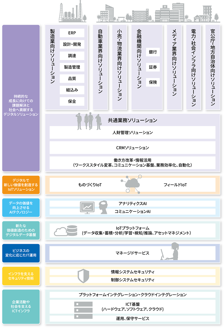 商品ポートフォリオ