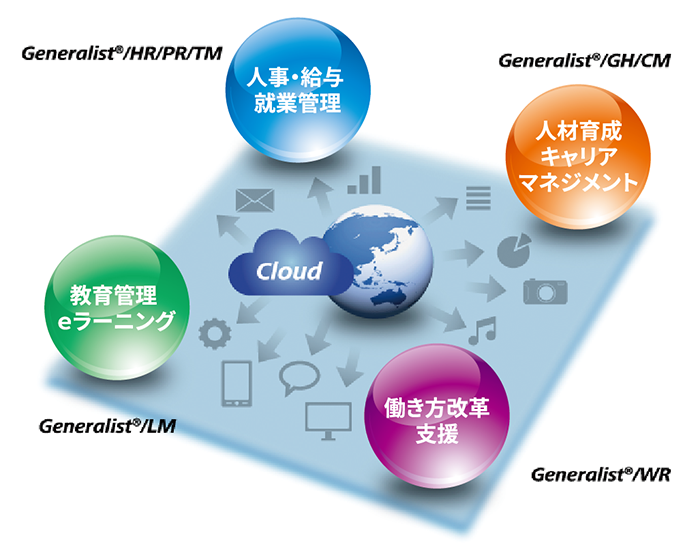 人財管理ソリューション