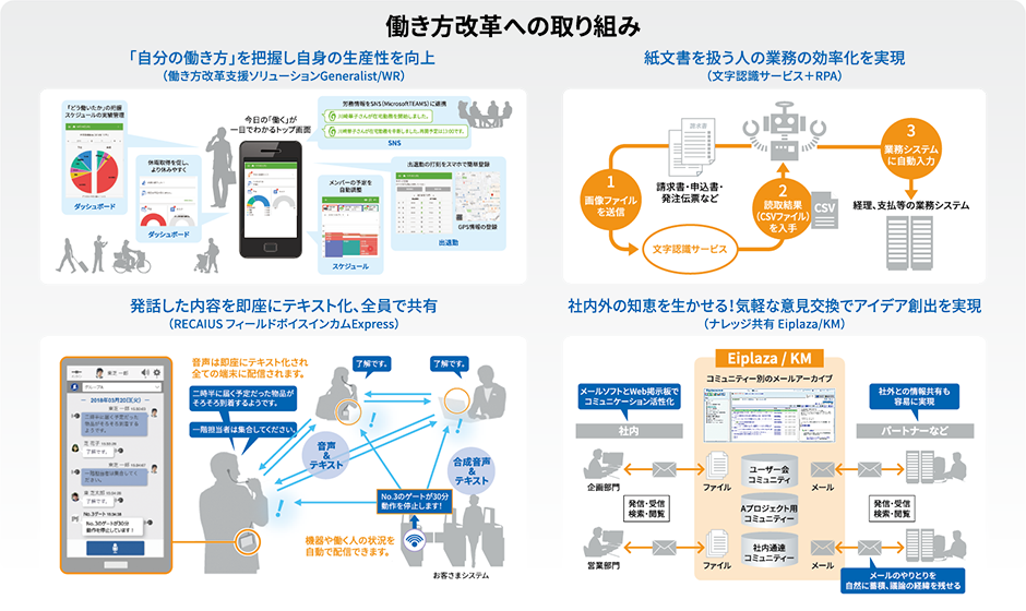 働き方改革への取り組み