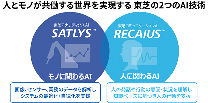 人とモノが共働する世界を実現する 東芝の2つのAI技術