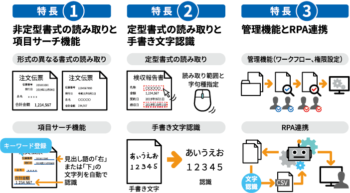 OCR2000iシリーズラインアップ