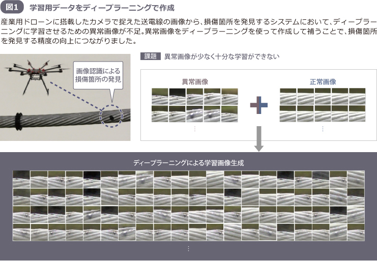 図1 学習用データをディープラーニングで作成