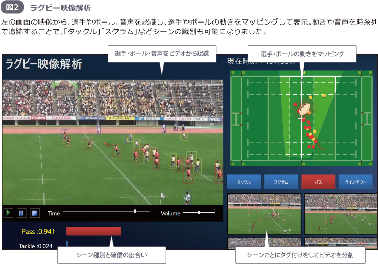 図2 ラグビー映像解析