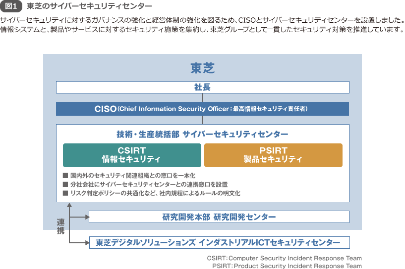 図1 東芝のサイバーセキュリティセンター