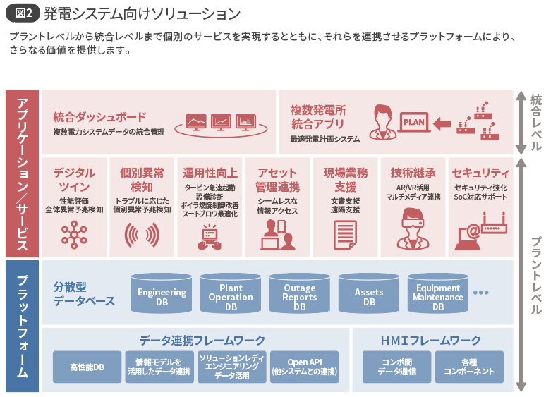 図2 発電システム向けソリューション