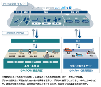 図1　次世代ものづくりの概要