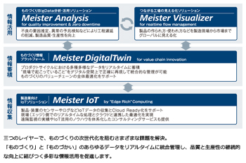 図2　各ソリューションのポイント